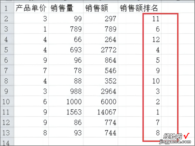 excel怎样计算名次 excel中如何计算排名名次