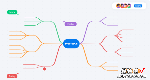 在线设计协同神器pk：Canva、稿定设计、ProcessOn、蓝湖、墨刀