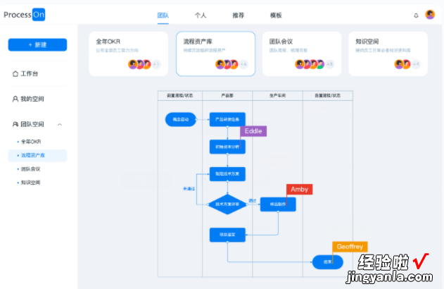 在线设计协同神器pk：Canva、稿定设计、ProcessOn、蓝湖、墨刀