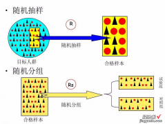 听倦了的随机分组，原来是这么回事儿