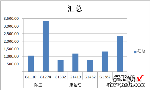 如何制作excel数据透 excel如何透视数据