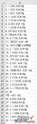 去除 Excel 每个单元格内的所有中文，保留其他内容，谁都苦恼过