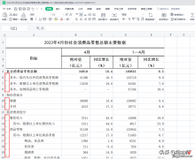 不敲空格如何在单元格中实现缩进效果？一个对齐技巧轻松搞定！