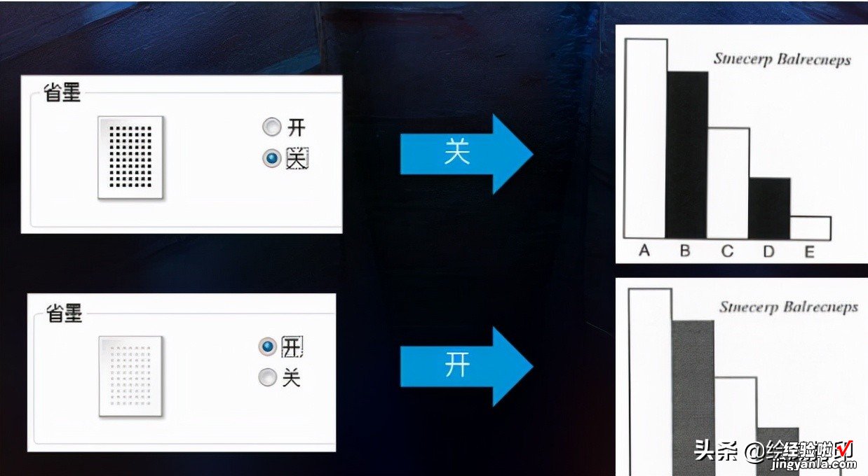 灰度打印和省墨模式有什么区别，教你简单搞懂两者模式