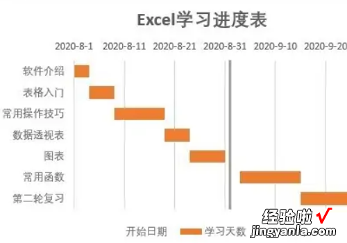 excel怎么做施工进度计划表 怎么用excel做施工进度计划