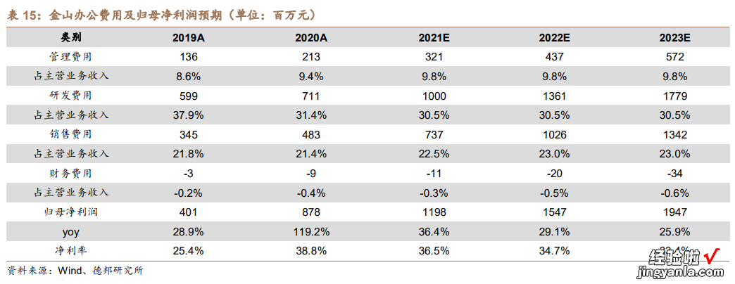 付费时代，金山办公能走多远？