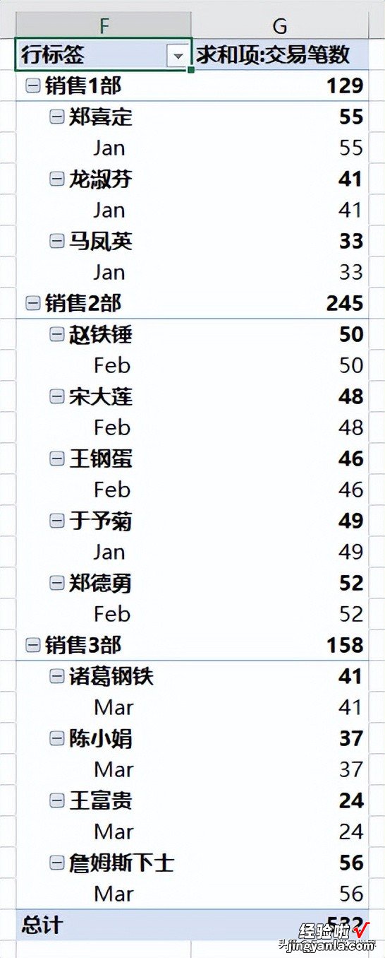 Excel 数据透视表有多层分类，能否有的分类显示汇总，有的则不？