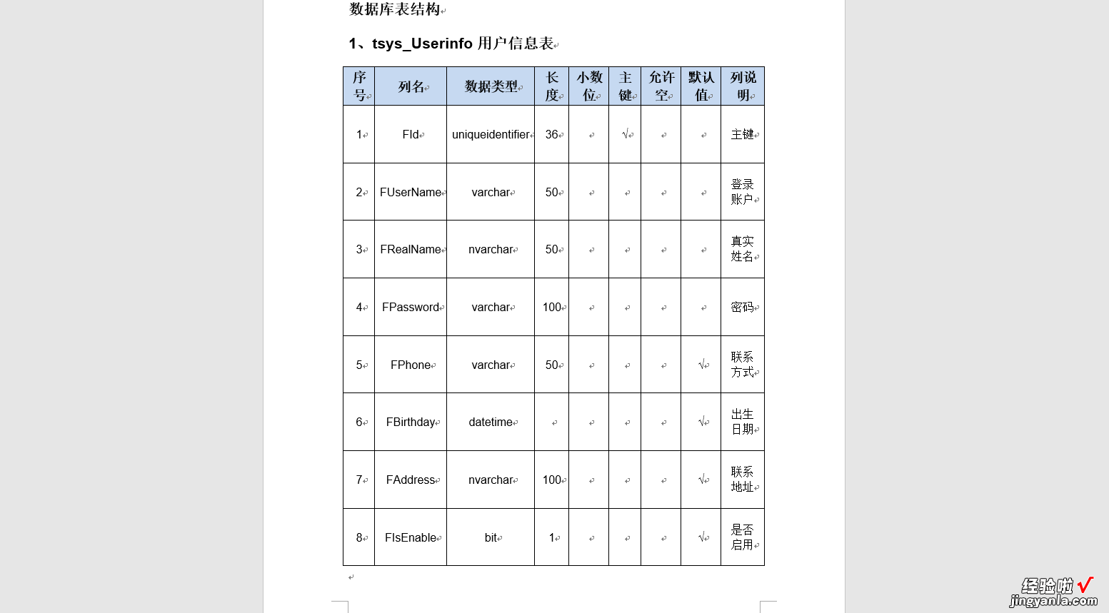 数据库文档生成工具，支持chm、word、pdf、excel、xml