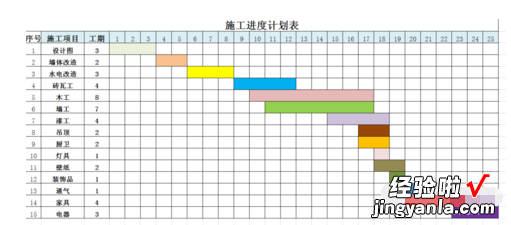 怎么在excel表中添加完成度进度图 如何用excel做进度表