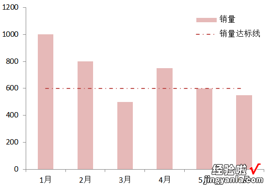 excel表格添加标注快捷键是什么 在excel如何添加一条标注线