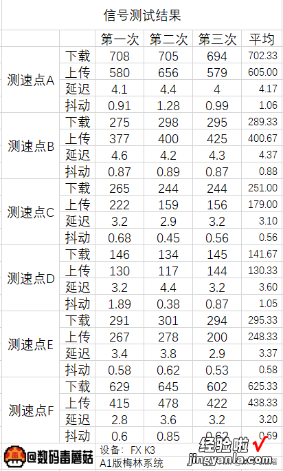 规规矩矩做一台好路由：领势E8450拆解测评