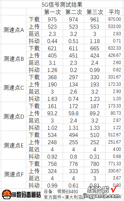 规规矩矩做一台好路由：领势E8450拆解测评