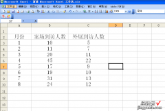 excel图表的制作方法有哪些 如何在excel中做一个简易图表