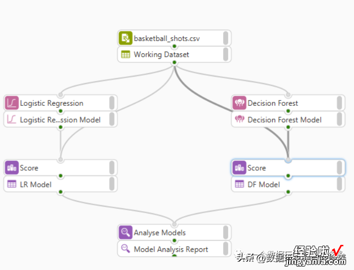 银行数据人生存现状——问题如何产生，以及如何做出改变