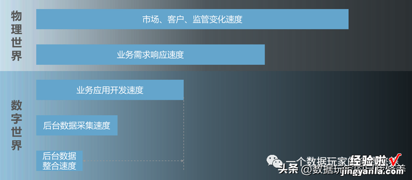 银行数据人生存现状——问题如何产生，以及如何做出改变