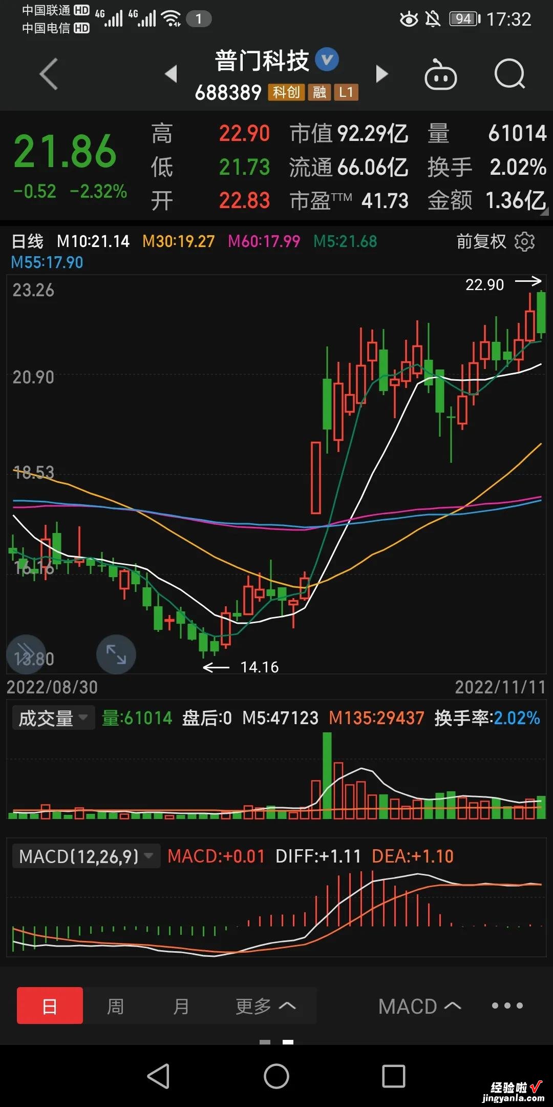 11月11日跟踪