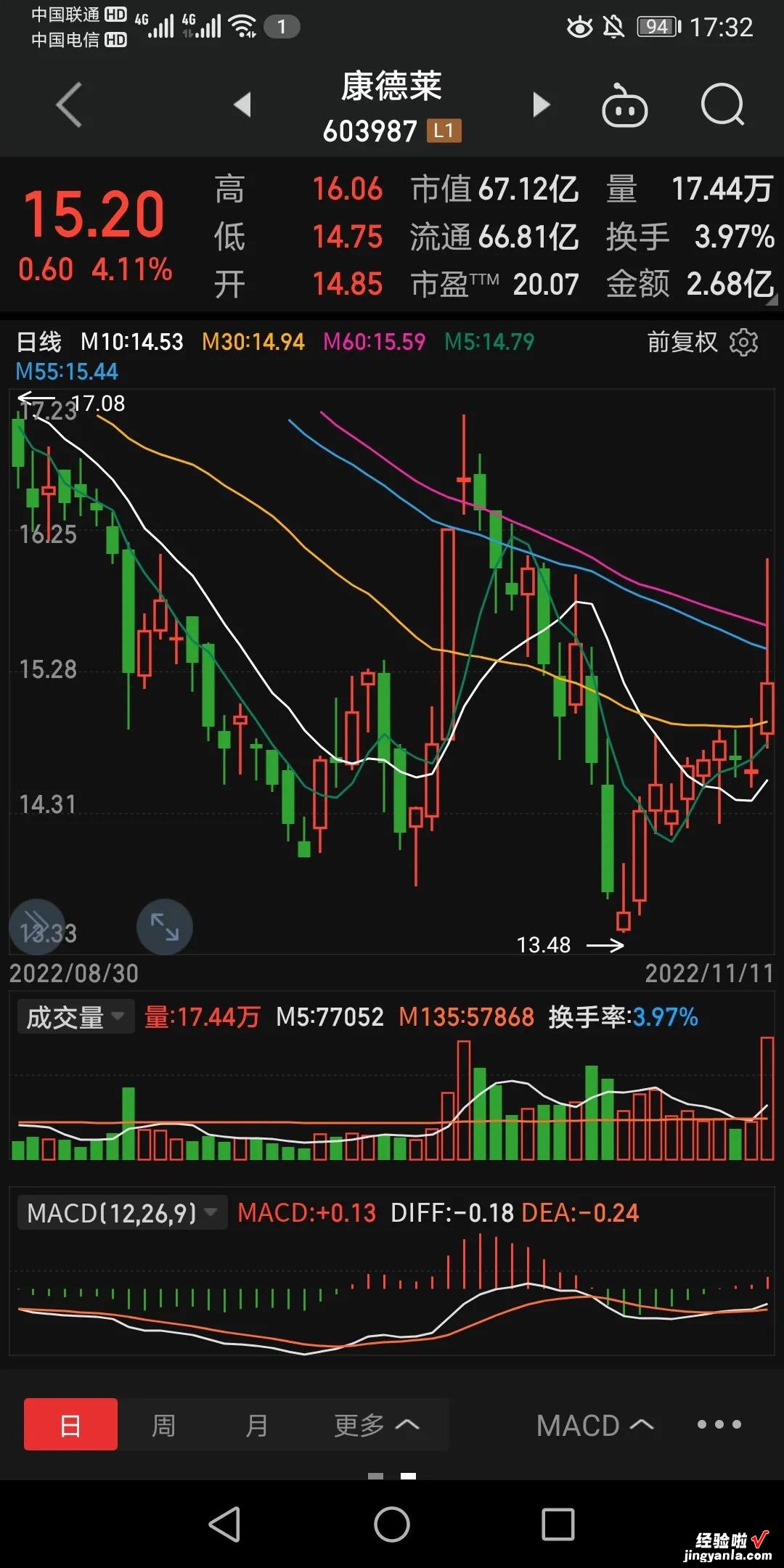 11月11日跟踪