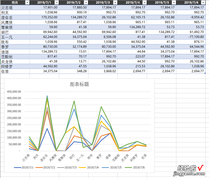 学会这一招，做出整洁又直观的数据图表