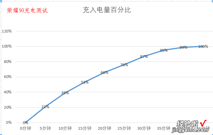 荣耀50深度评测：荣耀回归后的诚意之作