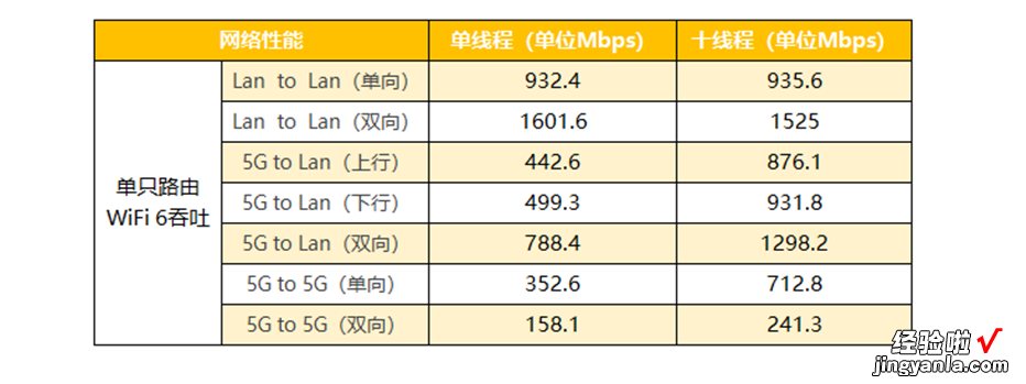 谁都买得起的WiFi 6+Mesh套餐，荣耀路由3评测：两只到手400元