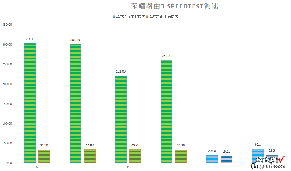 谁都买得起的WiFi 6+Mesh套餐，荣耀路由3评测：两只到手400元