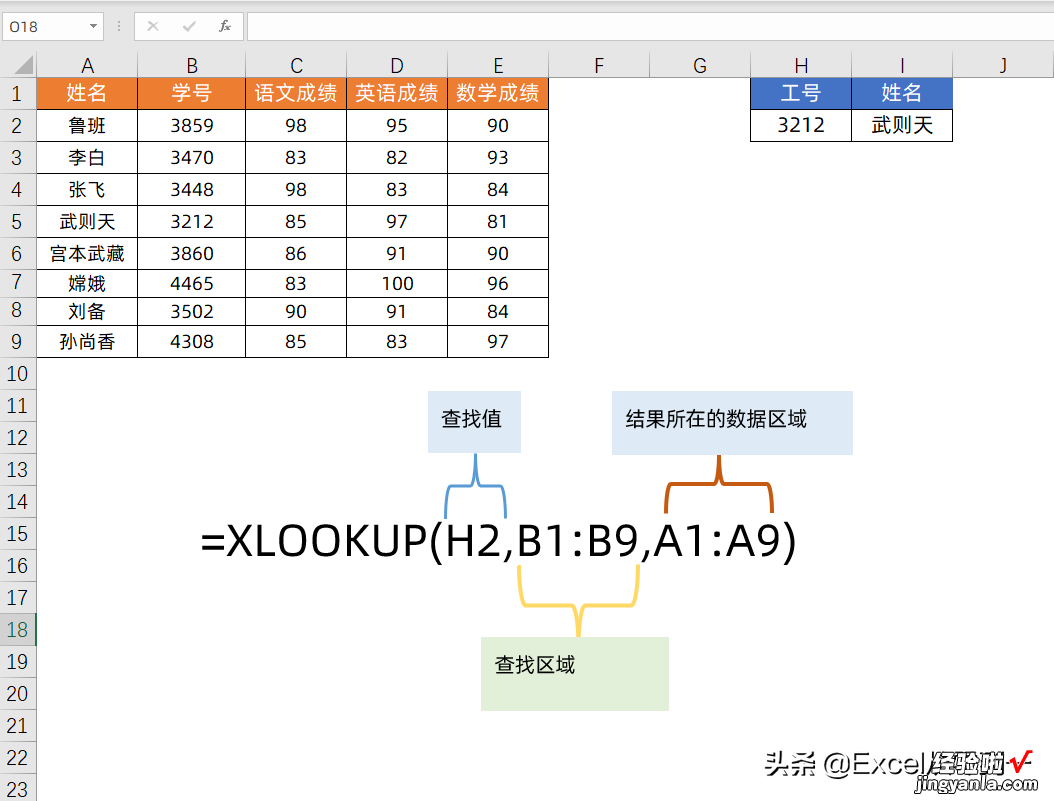 用了30多年的Vlookup功成身退，Xlookup闪亮登场，统治下一个30年