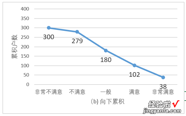 excel累计百分比怎么算 用excel如何计算累计户数