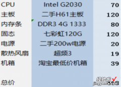 教你500元预算装一台实用办公电脑