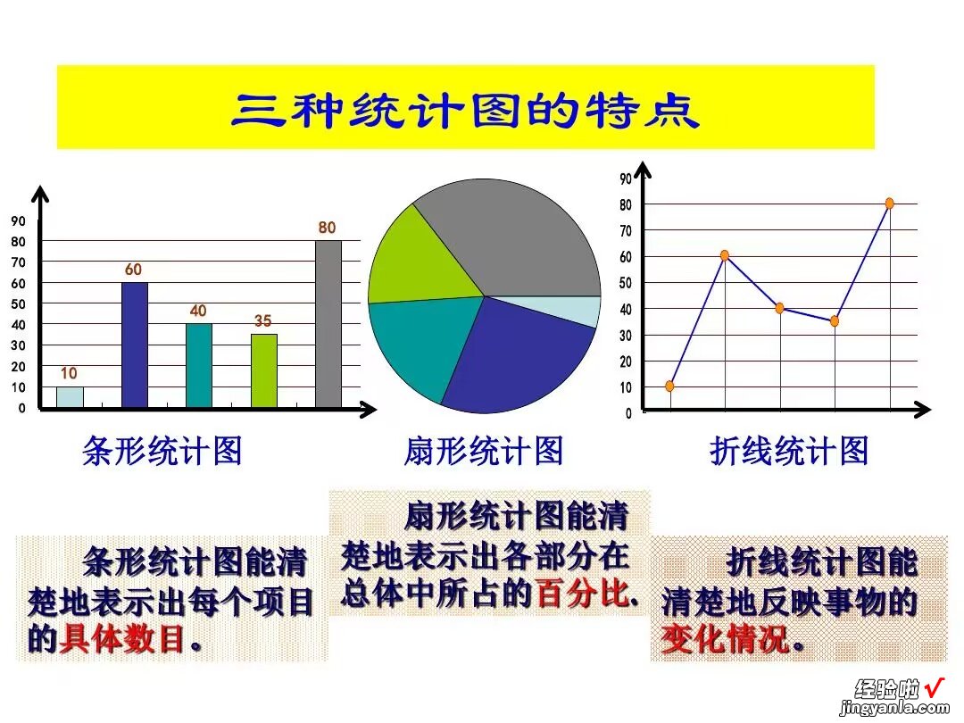 如何在excel中制作图表 excel怎么制作图表