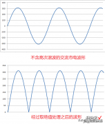 真有效值的定义及其C语言算法推导