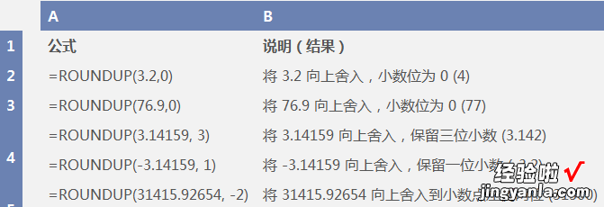 excel中怎样将小数点进位 excel中的数字如何进位