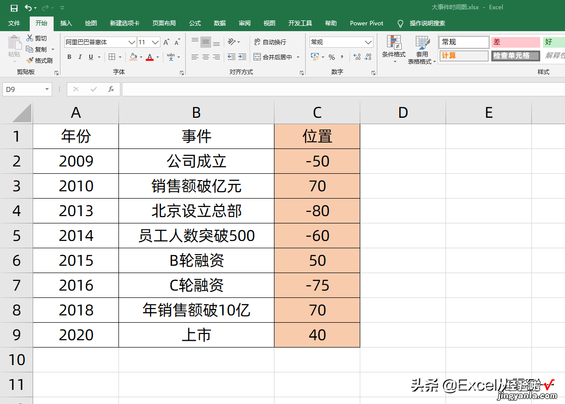 制作公司大事件时间轴，我2小时没搞定，同事用散点图2分钟完成了