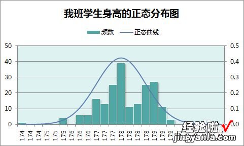 在excel里怎么做正态分布 如何用excel做数据分布图