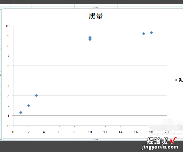 在excel里怎么做正态分布 如何用excel做数据分布图