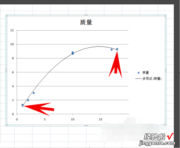 在excel里怎么做正态分布 如何用excel做数据分布图