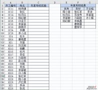 Excel | 根据考核结果计算年终奖金