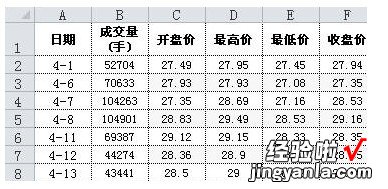 如何将excel图表数据生成股价图 excel里怎么创建一个股价图