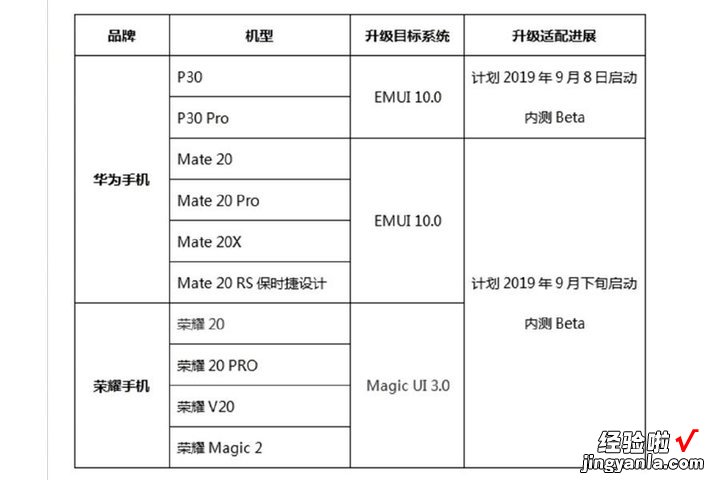 EMUI10 来了！除了深色模式外，还有这几大关键技术