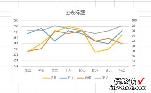 如何在excel的图表中设置两个纵坐标 excel如何给右边加一个纵坐标