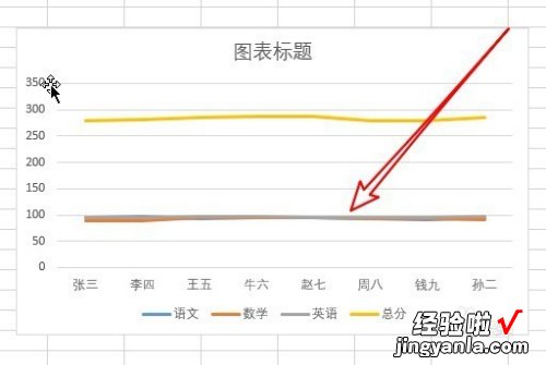 如何在excel的图表中设置两个纵坐标 excel如何给右边加一个纵坐标