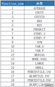 AGGREGATE函数用法详解—6个典型用法