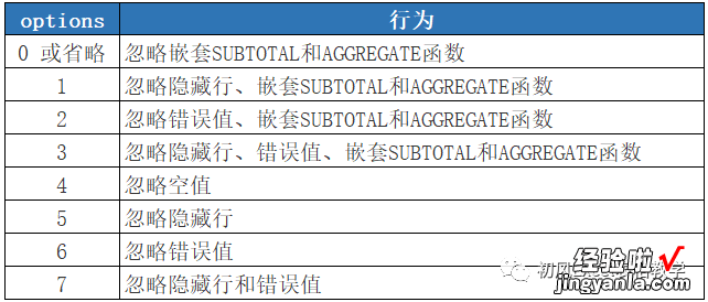 AGGREGATE函数用法详解—6个典型用法