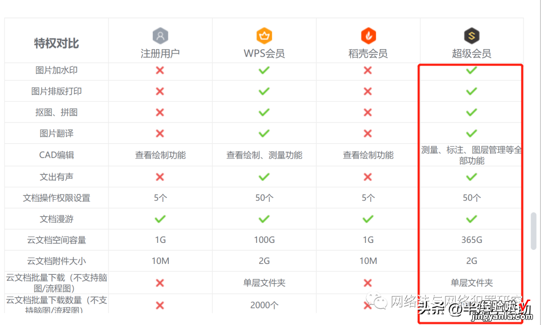 优秀律师必备的14款好用到爆炸的效率工具