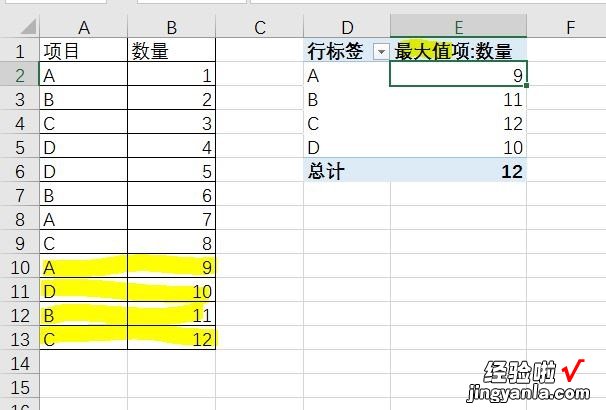 excel数据透视表怎么用 excel表格数据透视表怎么用