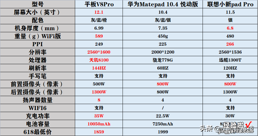 2023年618平板电脑选购推荐！适合学生党的平板电脑选购指南！