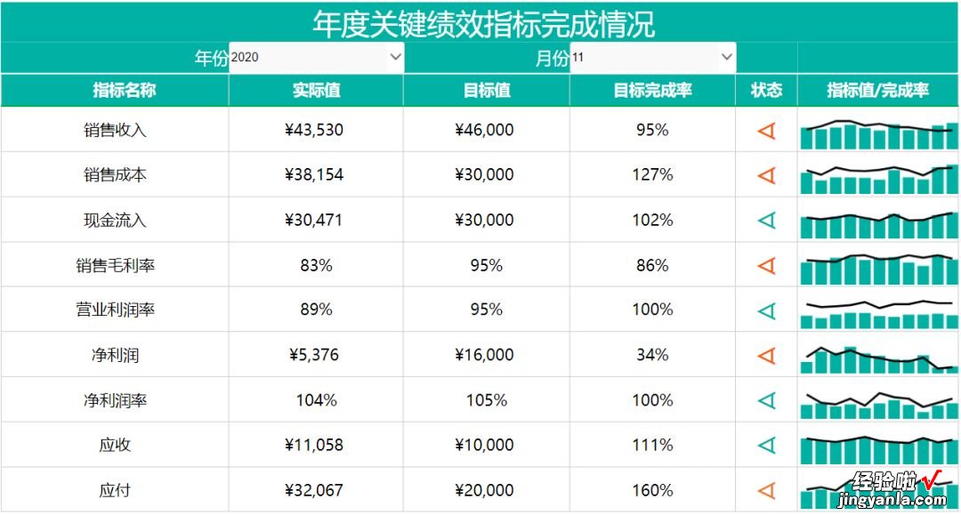 数据采集耗时耗力？Smartbi数据填报实现数据收集分析自动化