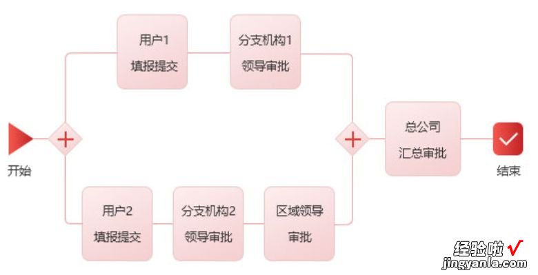 数据采集耗时耗力？Smartbi数据填报实现数据收集分析自动化