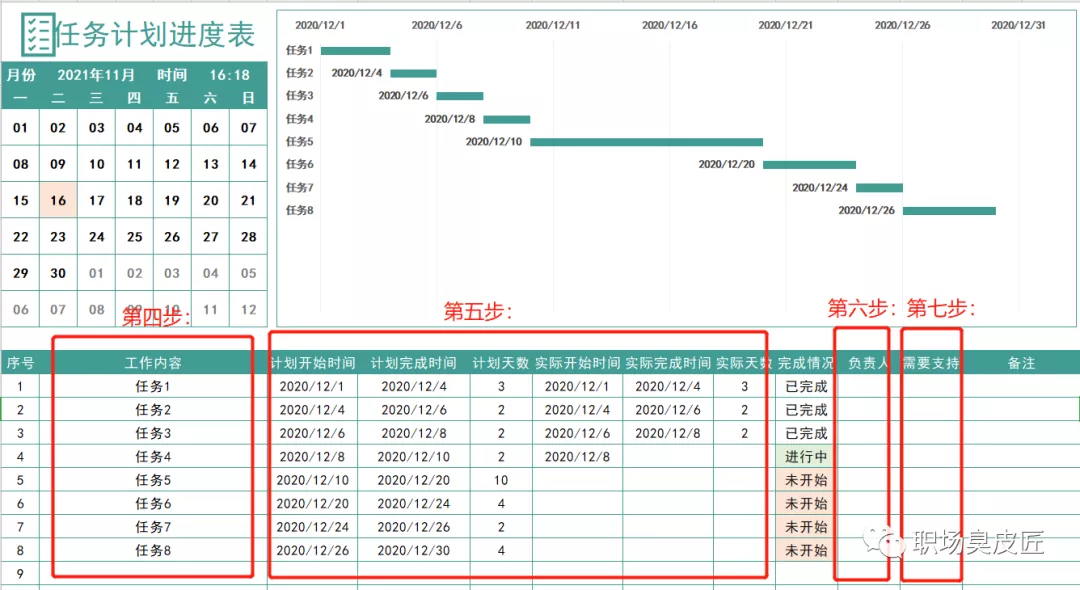 职场技能篇——简单易学的项目管理