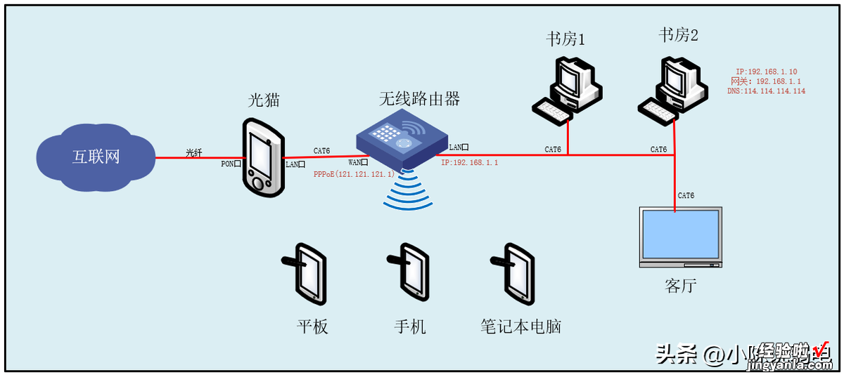 轻松配置家庭网络，不用再求人