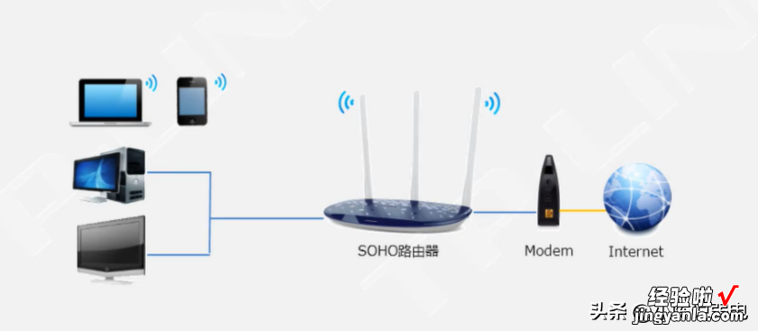 轻松配置家庭网络，不用再求人